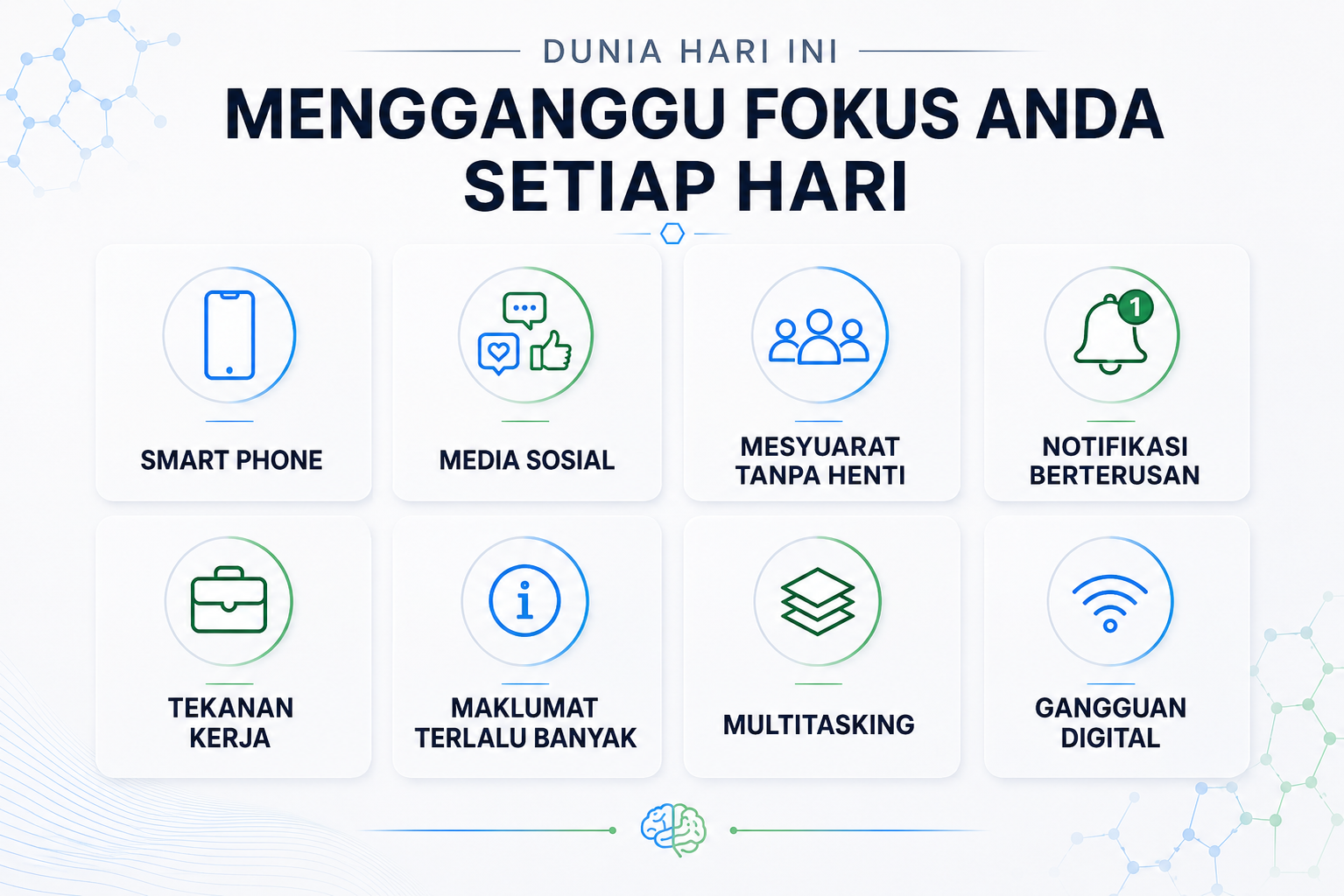 Gangguan fokus harian