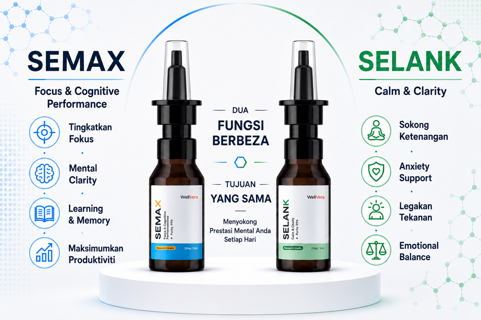 Semax dan Selank