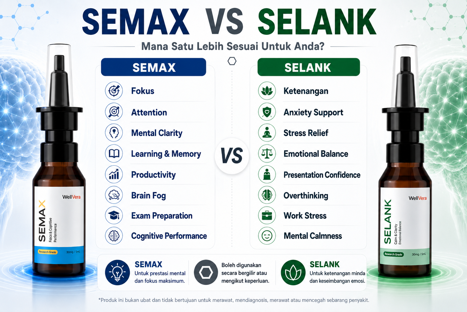 Semax vs Selank